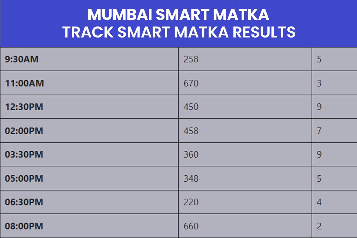 Daily Smart Matka Results in Mumbai: What They Mean for Your Next Bet