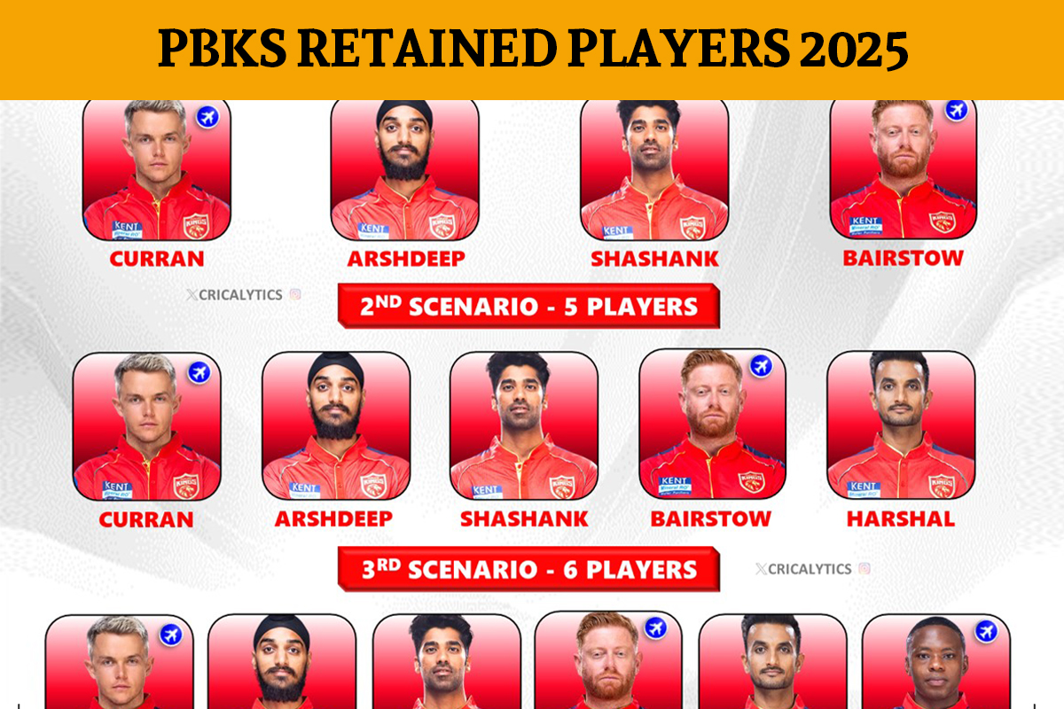 Punjab Kings Retained Players List of IPL 2025